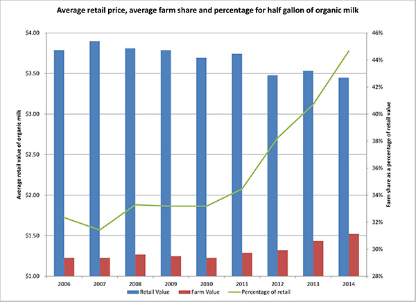 January 2015_averageretailprice6